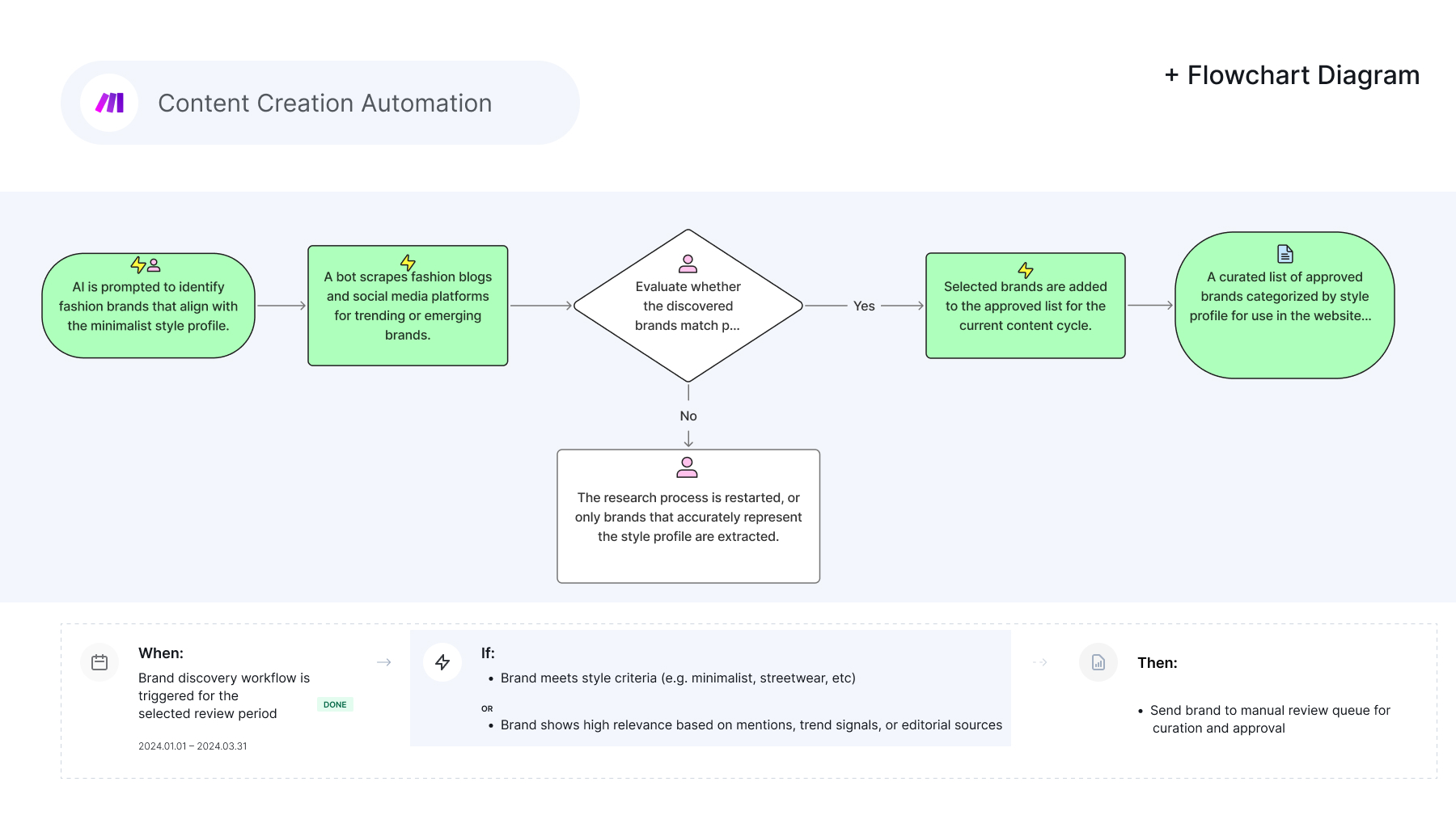 Project Illustration
